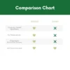 Excel Rescue Salve Comparison Chart