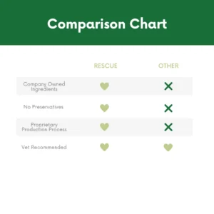 Excel Rescue Salve Comparison Chart