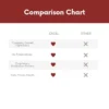 ExcelEQ Supplements Comparison Chart