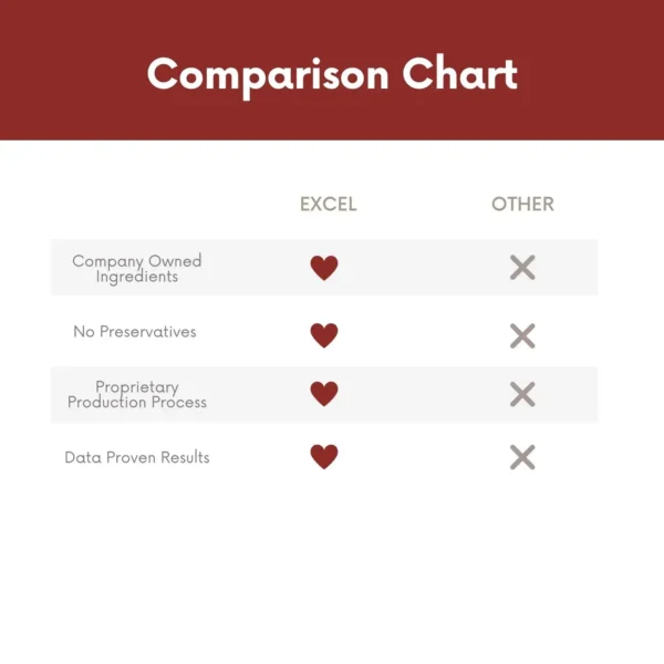 ExcelEQ Supplements Comparison Chart