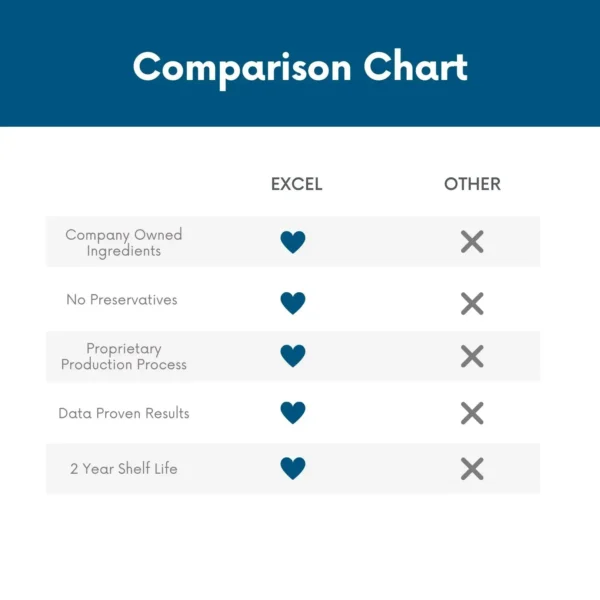 Excel K9 Supplements comparison chart