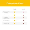 Excel ProElite Supplements Comparison