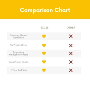 Excel ProElite Supplements Comparison