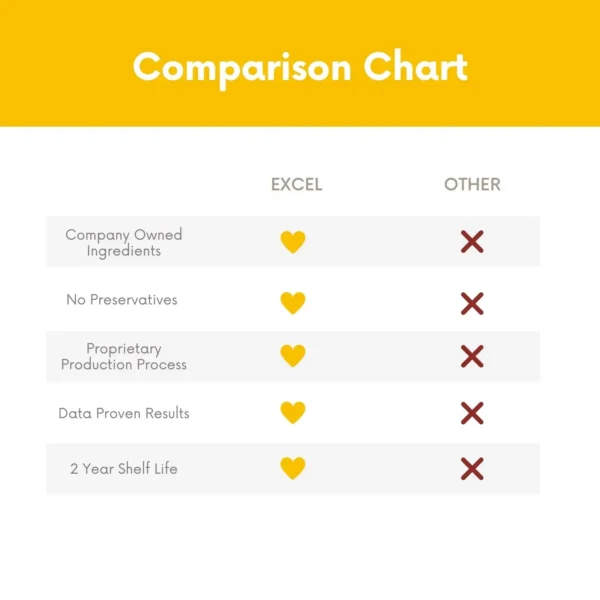 Excel ProElite Supplements Comparison